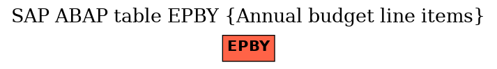 E-R Diagram for table EPBY (Annual budget line items)