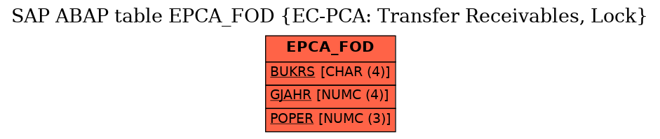 E-R Diagram for table EPCA_FOD (EC-PCA: Transfer Receivables, Lock)