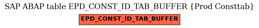 E-R Diagram for table EPD_CONST_ID_TAB_BUFFER (Prod Consttab)