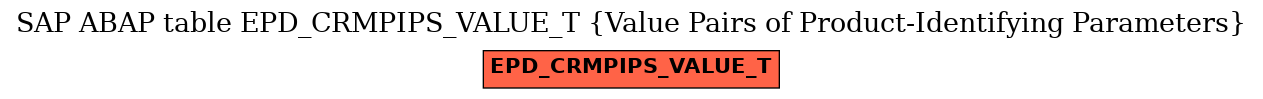 E-R Diagram for table EPD_CRMPIPS_VALUE_T (Value Pairs of Product-Identifying Parameters)