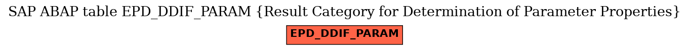 E-R Diagram for table EPD_DDIF_PARAM (Result Category for Determination of Parameter Properties)