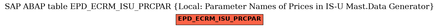 E-R Diagram for table EPD_ECRM_ISU_PRCPAR (Local: Parameter Names of Prices in IS-U Mast.Data Generator)