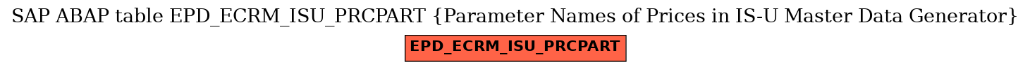 E-R Diagram for table EPD_ECRM_ISU_PRCPART (Parameter Names of Prices in IS-U Master Data Generator)