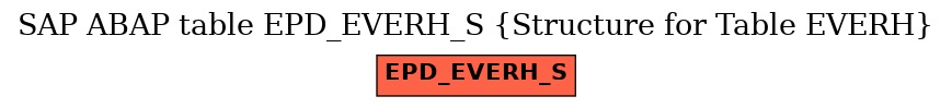 E-R Diagram for table EPD_EVERH_S (Structure for Table EVERH)