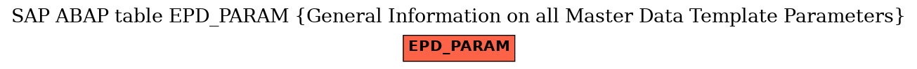 E-R Diagram for table EPD_PARAM (General Information on all Master Data Template Parameters)