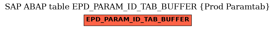 E-R Diagram for table EPD_PARAM_ID_TAB_BUFFER (Prod Paramtab)