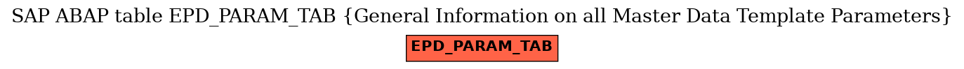 E-R Diagram for table EPD_PARAM_TAB (General Information on all Master Data Template Parameters)