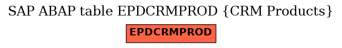 E-R Diagram for table EPDCRMPROD (CRM Products)