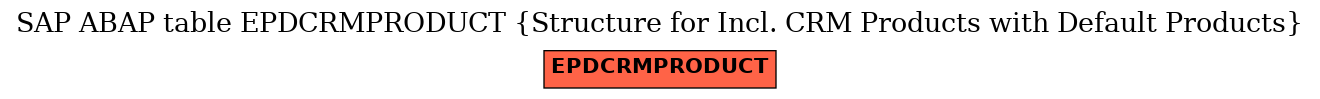 E-R Diagram for table EPDCRMPRODUCT (Structure for Incl. CRM Products with Default Products)