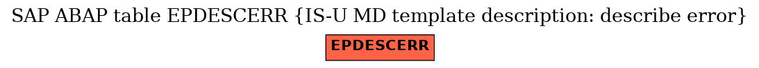 E-R Diagram for table EPDESCERR (IS-U MD template description: describe error)