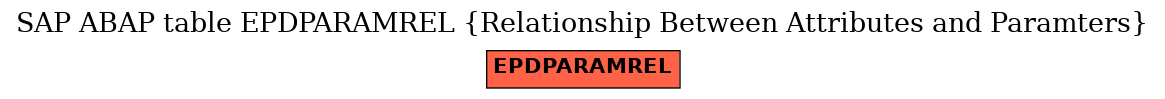 E-R Diagram for table EPDPARAMREL (Relationship Between Attributes and Paramters)