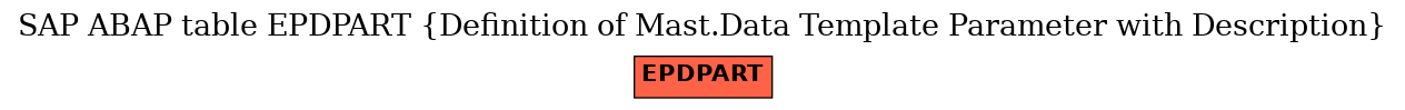 E-R Diagram for table EPDPART (Definition of Mast.Data Template Parameter with Description)