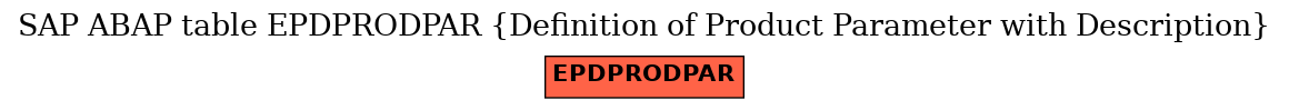 E-R Diagram for table EPDPRODPAR (Definition of Product Parameter with Description)