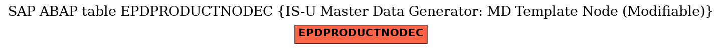 E-R Diagram for table EPDPRODUCTNODEC (IS-U Master Data Generator: MD Template Node (Modifiable))