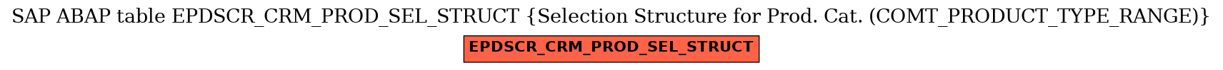 E-R Diagram for table EPDSCR_CRM_PROD_SEL_STRUCT (Selection Structure for Prod. Cat. (COMT_PRODUCT_TYPE_RANGE))