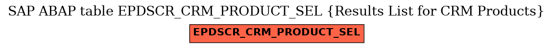 E-R Diagram for table EPDSCR_CRM_PRODUCT_SEL (Results List for CRM Products)