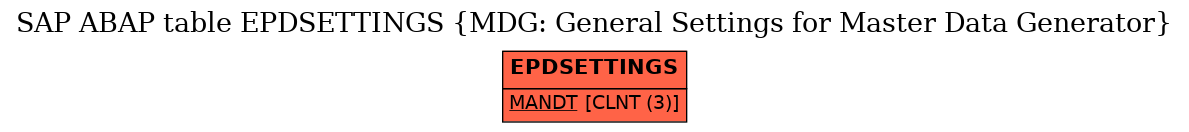 E-R Diagram for table EPDSETTINGS (MDG: General Settings for Master Data Generator)