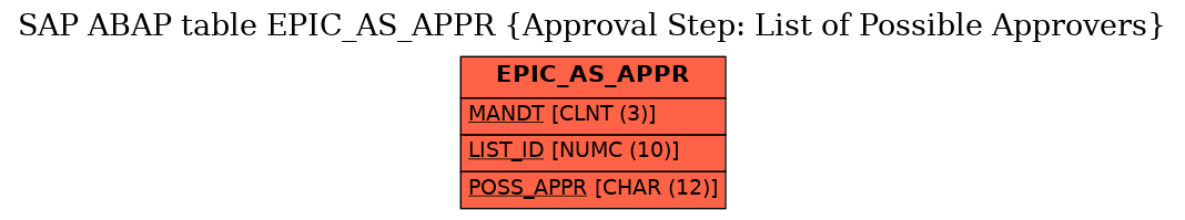 E-R Diagram for table EPIC_AS_APPR (Approval Step: List of Possible Approvers)