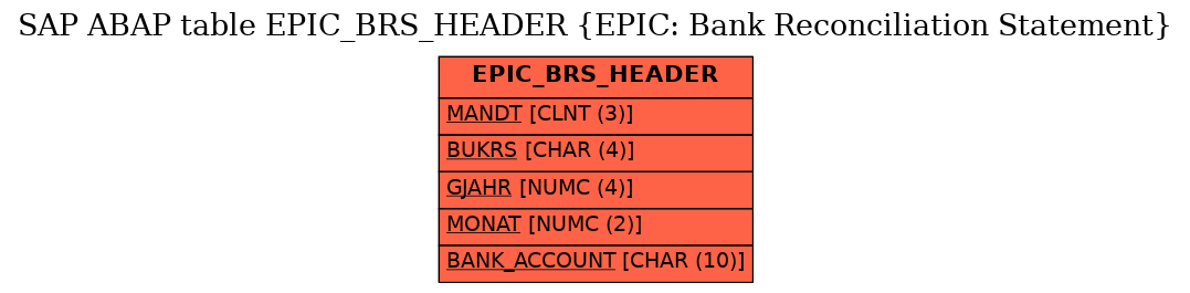 E-R Diagram for table EPIC_BRS_HEADER (EPIC: Bank Reconciliation Statement)