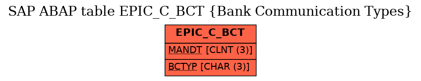 E-R Diagram for table EPIC_C_BCT (Bank Communication Types)