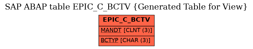 E-R Diagram for table EPIC_C_BCTV (Generated Table for View)