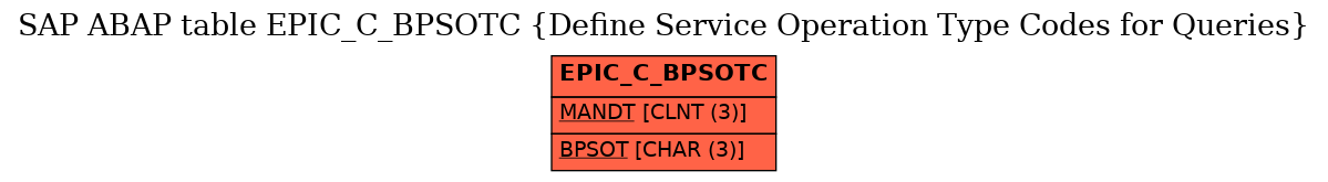 E-R Diagram for table EPIC_C_BPSOTC (Define Service Operation Type Codes for Queries)