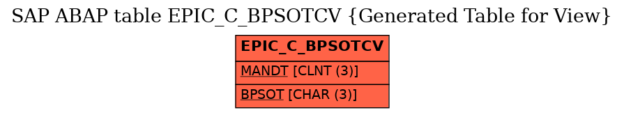 E-R Diagram for table EPIC_C_BPSOTCV (Generated Table for View)