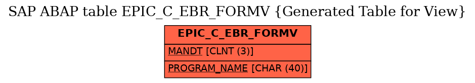 E-R Diagram for table EPIC_C_EBR_FORMV (Generated Table for View)