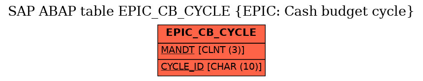 E-R Diagram for table EPIC_CB_CYCLE (EPIC: Cash budget cycle)