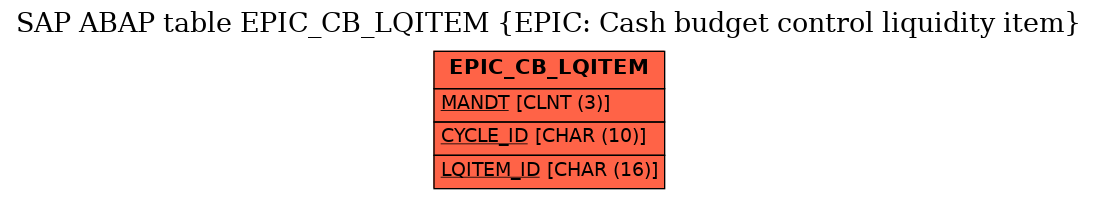 E-R Diagram for table EPIC_CB_LQITEM (EPIC: Cash budget control liquidity item)