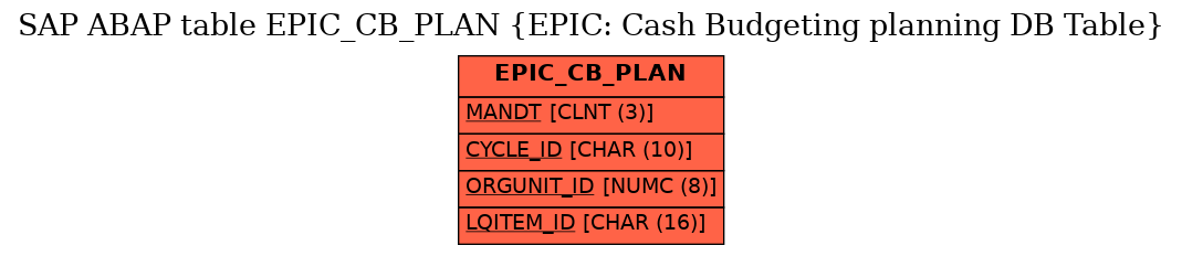 E-R Diagram for table EPIC_CB_PLAN (EPIC: Cash Budgeting planning DB Table)