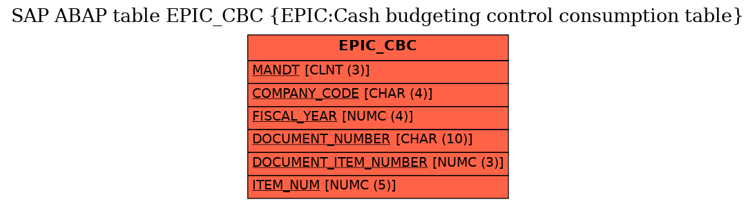 E-R Diagram for table EPIC_CBC (EPIC:Cash budgeting control consumption table)