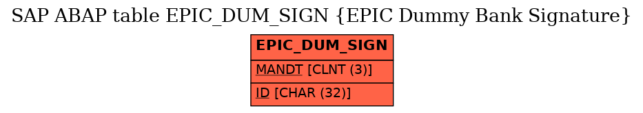 E-R Diagram for table EPIC_DUM_SIGN (EPIC Dummy Bank Signature)