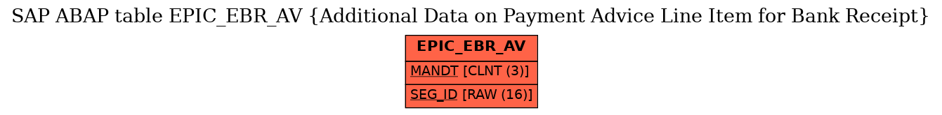 E-R Diagram for table EPIC_EBR_AV (Additional Data on Payment Advice Line Item for Bank Receipt)