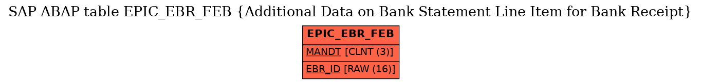 E-R Diagram for table EPIC_EBR_FEB (Additional Data on Bank Statement Line Item for Bank Receipt)