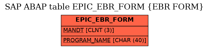 E-R Diagram for table EPIC_EBR_FORM (EBR FORM)