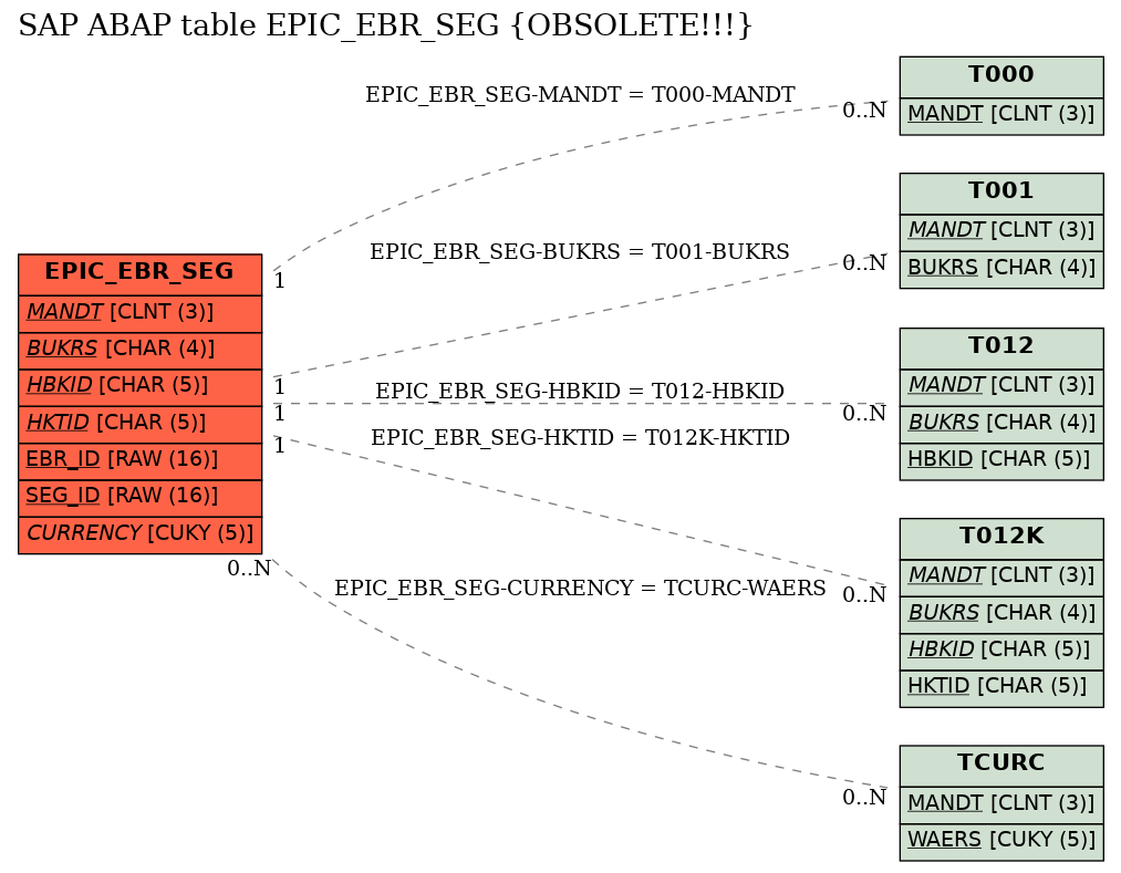 E-R Diagram for table EPIC_EBR_SEG (OBSOLETE!!!)