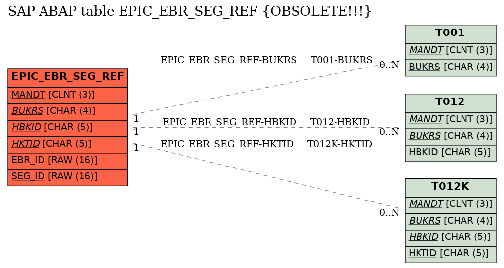 E-R Diagram for table EPIC_EBR_SEG_REF (OBSOLETE!!!)