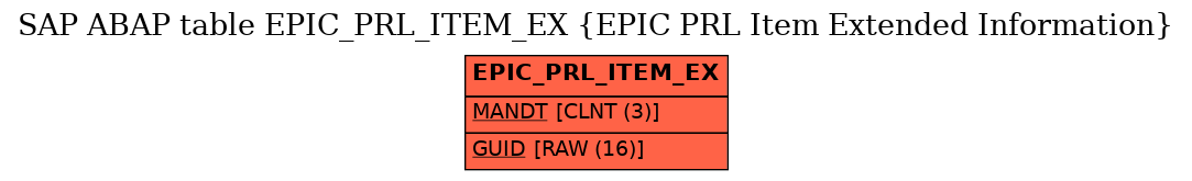 E-R Diagram for table EPIC_PRL_ITEM_EX (EPIC PRL Item Extended Information)