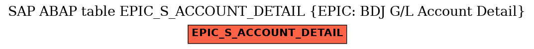 E-R Diagram for table EPIC_S_ACCOUNT_DETAIL (EPIC: BDJ G/L Account Detail)
