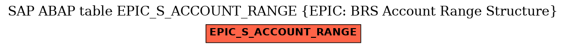 E-R Diagram for table EPIC_S_ACCOUNT_RANGE (EPIC: BRS Account Range Structure)