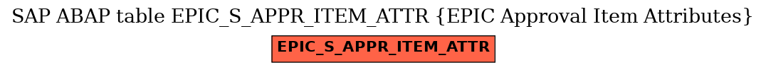 E-R Diagram for table EPIC_S_APPR_ITEM_ATTR (EPIC Approval Item Attributes)