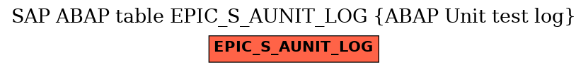 E-R Diagram for table EPIC_S_AUNIT_LOG (ABAP Unit test log)