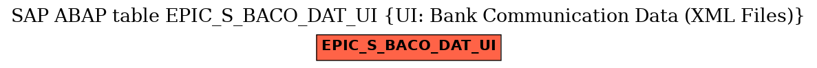 E-R Diagram for table EPIC_S_BACO_DAT_UI (UI: Bank Communication Data (XML Files))