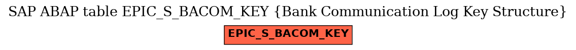 E-R Diagram for table EPIC_S_BACOM_KEY (Bank Communication Log Key Structure)