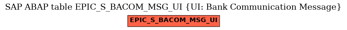 E-R Diagram for table EPIC_S_BACOM_MSG_UI (UI: Bank Communication Message)