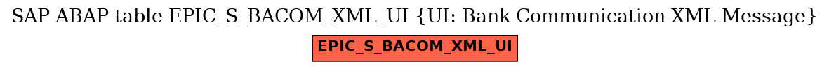 E-R Diagram for table EPIC_S_BACOM_XML_UI (UI: Bank Communication XML Message)