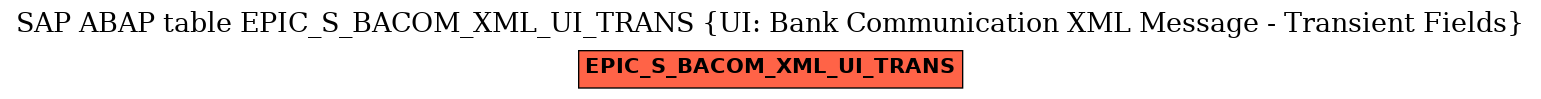 E-R Diagram for table EPIC_S_BACOM_XML_UI_TRANS (UI: Bank Communication XML Message - Transient Fields)