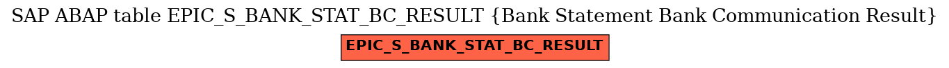 E-R Diagram for table EPIC_S_BANK_STAT_BC_RESULT (Bank Statement Bank Communication Result)