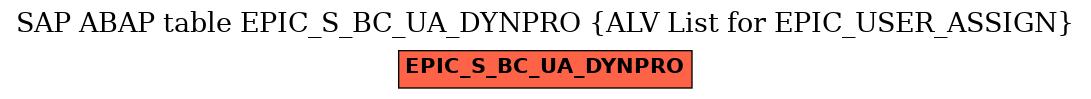 E-R Diagram for table EPIC_S_BC_UA_DYNPRO (ALV List for EPIC_USER_ASSIGN)